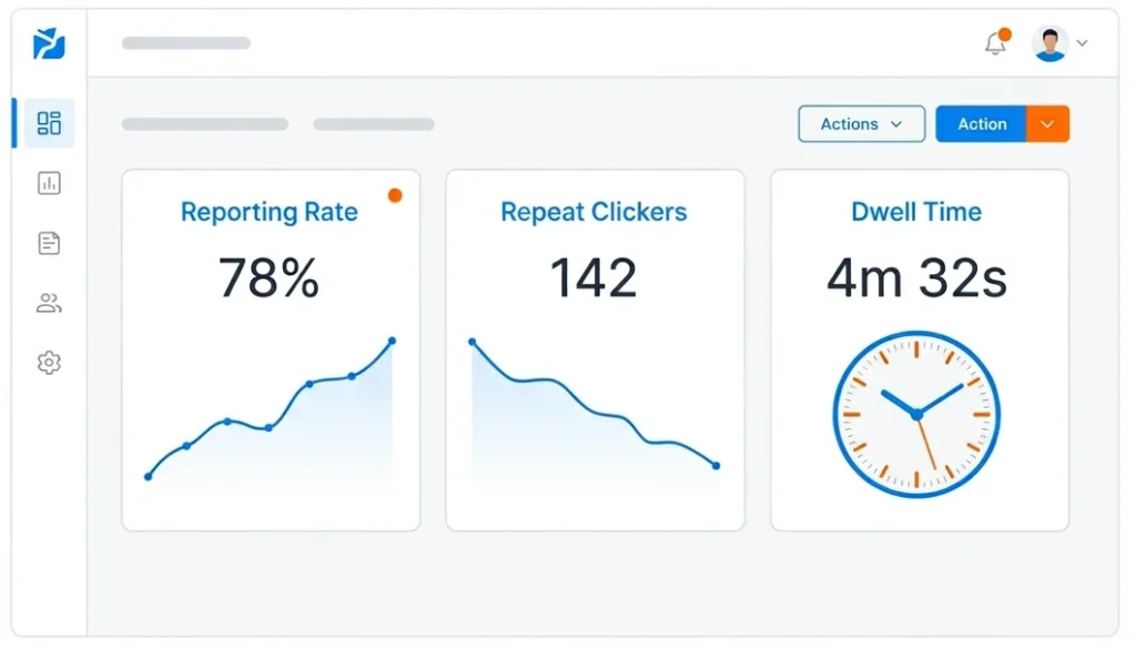 Security awareness training dashboard tracking reporting rates and phishing results