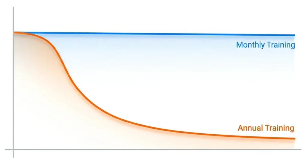 Calendar showing monthly vs quarterly simulation cadence comparison