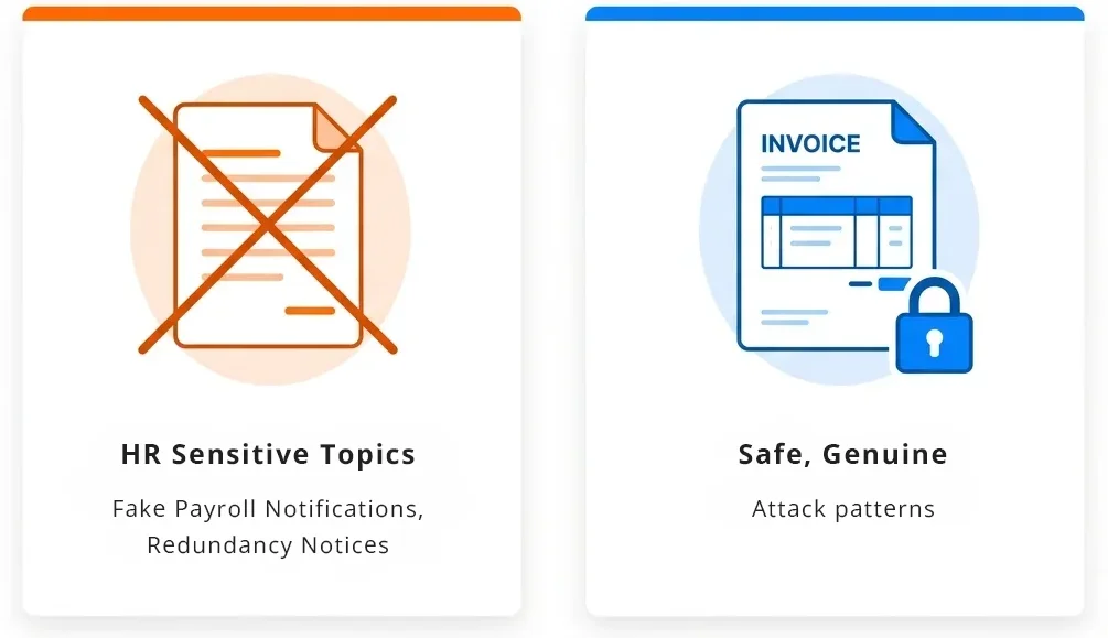 Illustration of HR-sensitive email scenarios that cause employee grievances